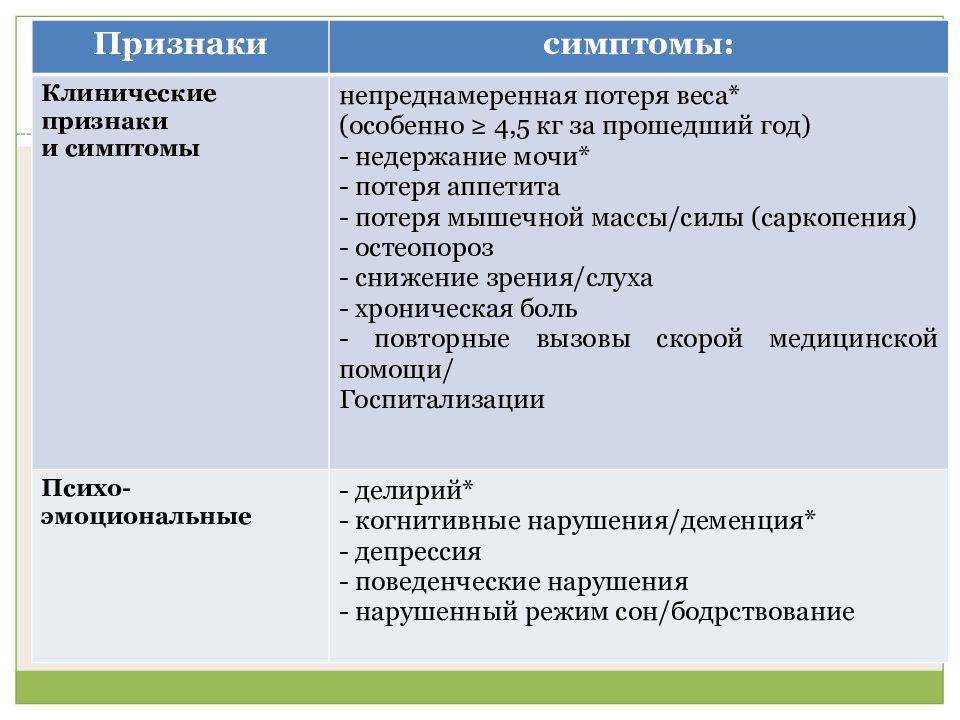 Старческая астения презентация