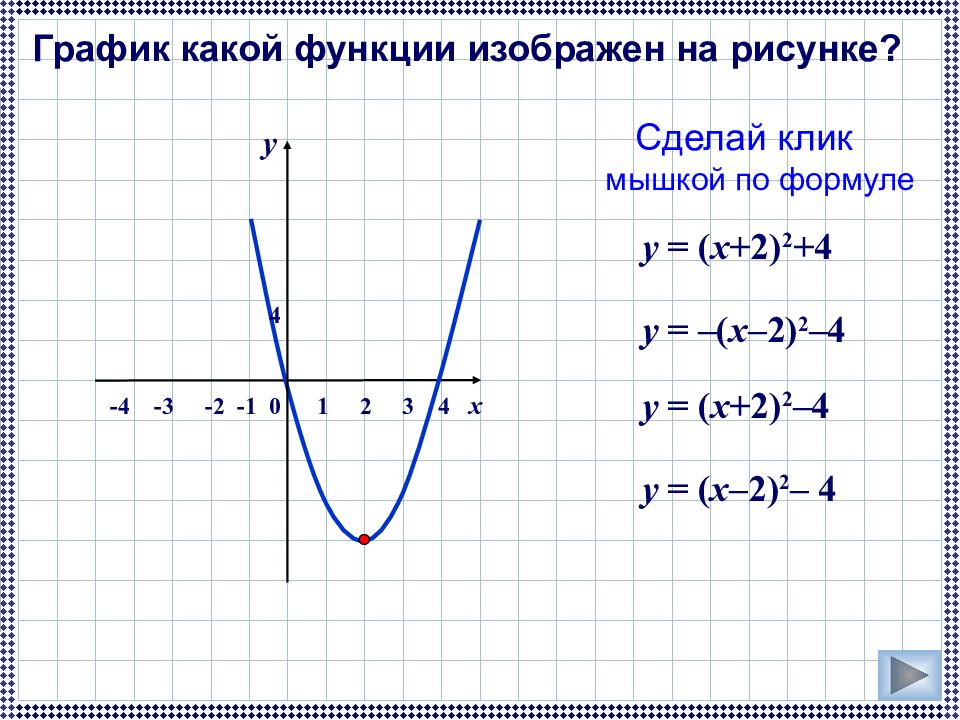 У 1 3 2 с осью ох. График параболы y x2. Построение графиков функций. График квадратичной функции. Сдвиг Графика функции.
