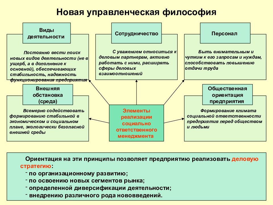 Новые управленческие формы. Федеральное агентство железнодорожного транспорта форма.