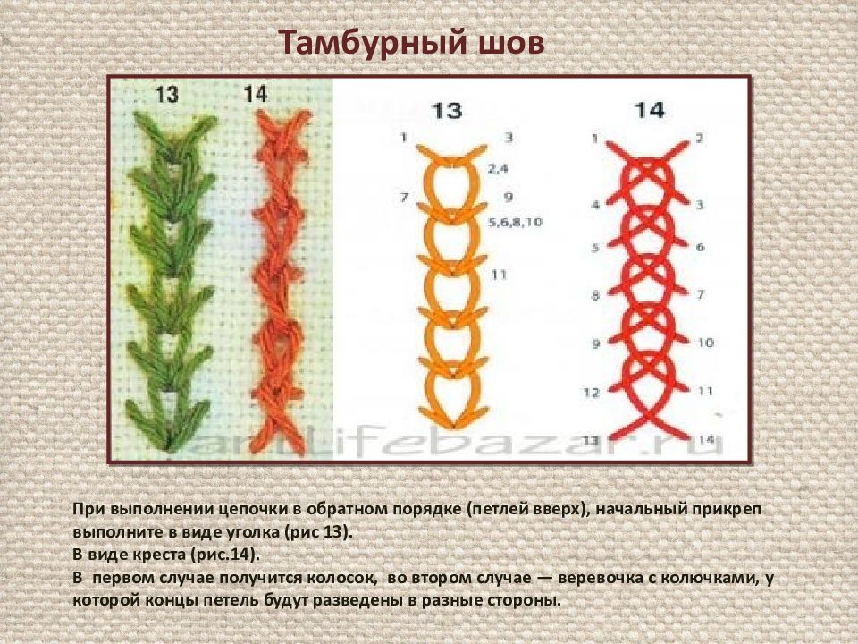 Тамбурный шов. Разновидности тамбурного шва. Тамбурный шов схема. Тамбурный шов цепочка.