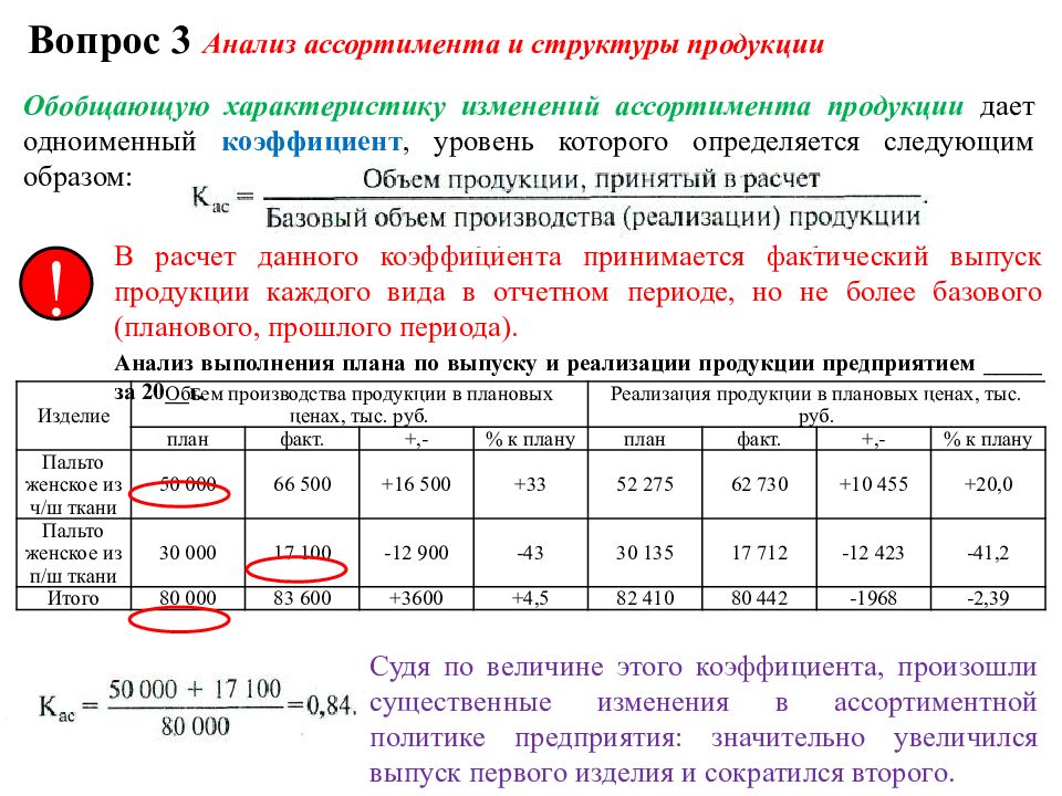 Анализ продукции предприятия. Анализ ассортимента продукции. Анализ ассортимента и структуры продукции. Таблица структура ассортимента продукции предприятия. Анализ структуры ассортимента товаров.