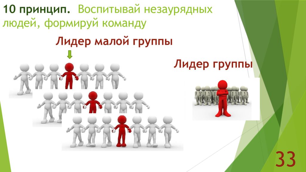 Незаурядный человек. Лидер в малой группе. Лидер малой группы общественного движения. Чем занимается Лидер малой группы на предприятии.