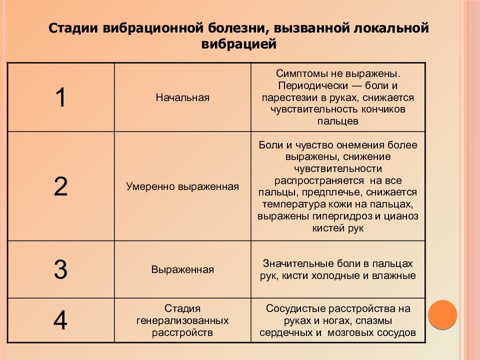 Презентация на тему производственный шум и вибрация