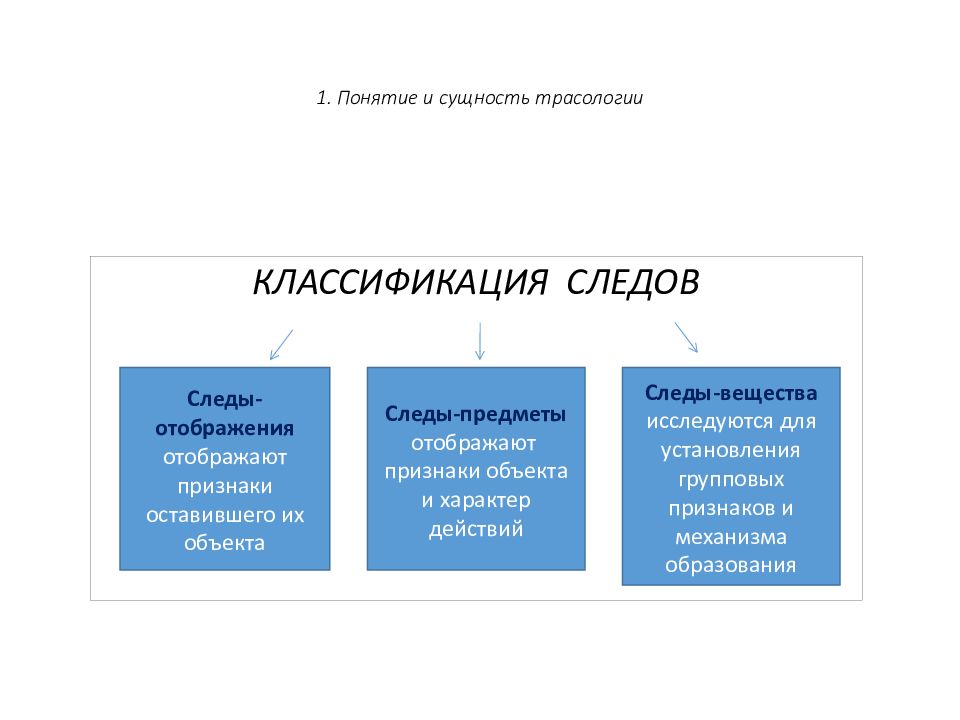 Криминалистическая трасология презентация