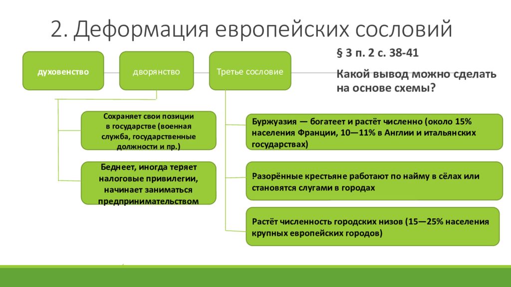 В поисках путей модернизации 8 кл презентация