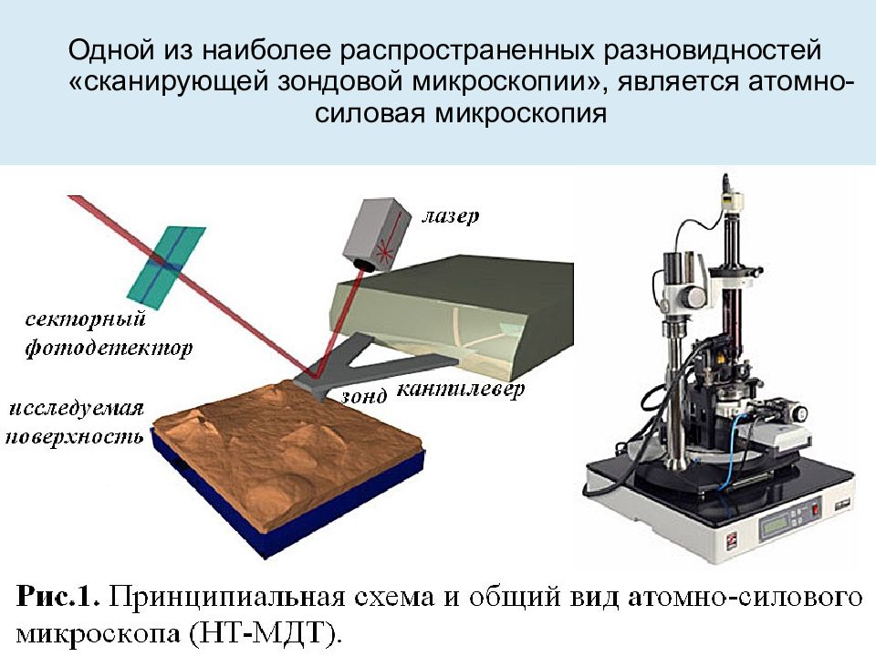 Атомно силовой микроскоп фото