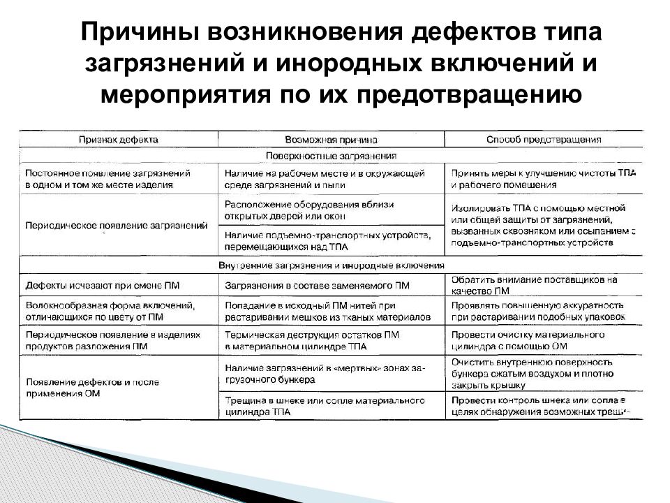 Возникновение неисправности. Причины возникновения дефектов. Причинами возникновения дефектов являются:. Причины возникновения дефекта может быть. Причины возникновения изъянов системы.