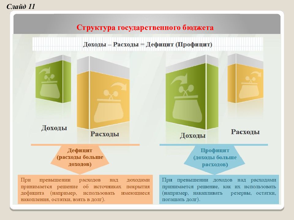 Презентация бюджетная система и бюджетное устройство