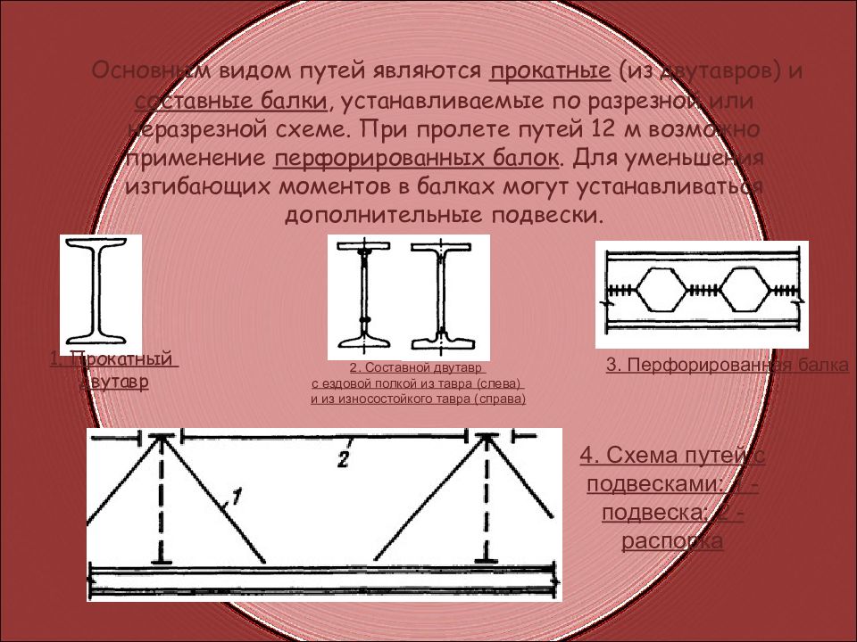 Конструкция выполнена. Преимущества разрезных балок. Неразрезная двутавровая балка. Разрезная балка и неразрезная. Отличия прокатных и составных балок.