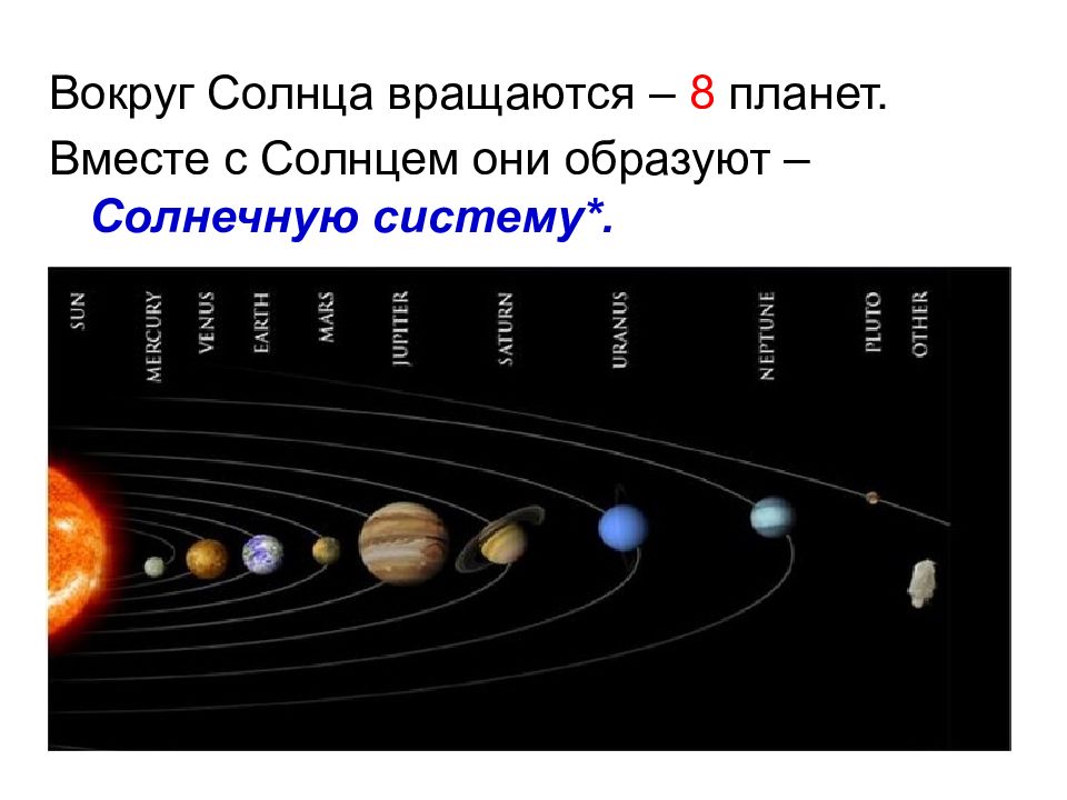 Сколько планет 8. Планеты вокруг солнца. Обороты вокруг солнца планеты. Оборот планет вокруг солнца. Планеты вращаются вокруг солнца.