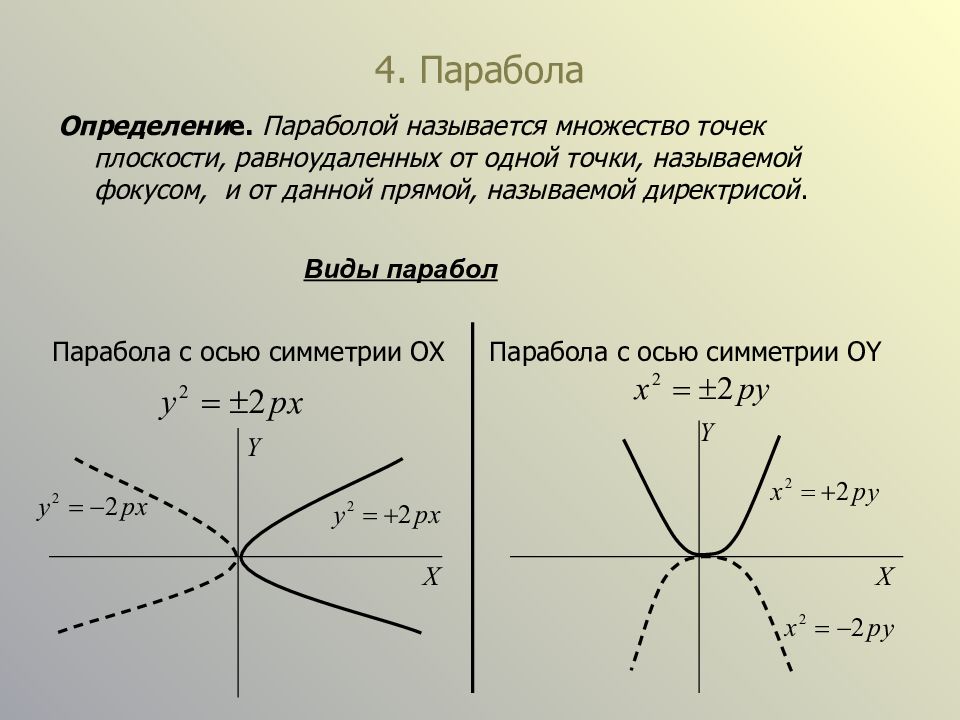Формула функции по точкам. Парабола. Формула параболы. Формула параболы гиперболы. Виды парабол.