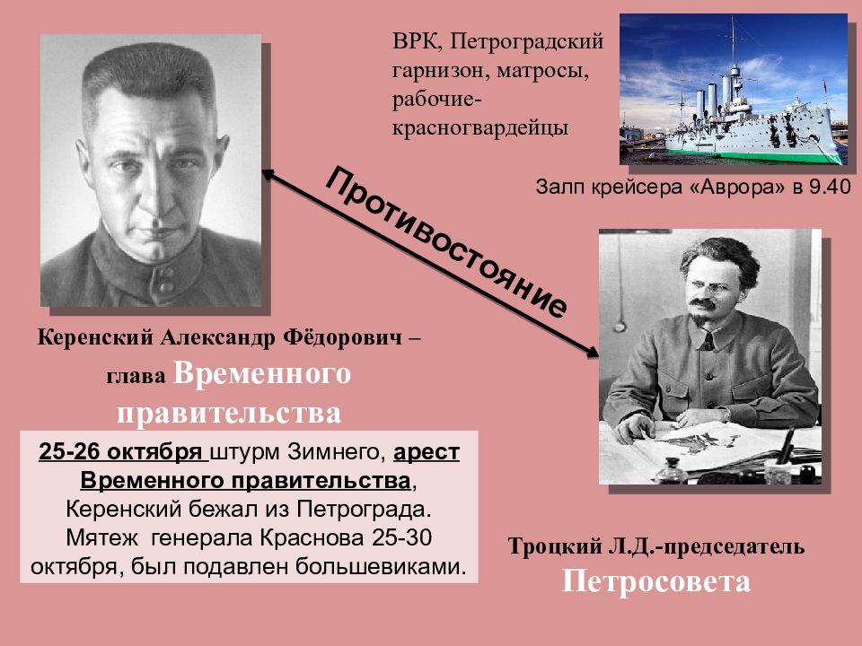 Почему петроградский. Председатель ВРК В октябре 1917. Керенский Александр Федорович глава временного. Петроградский военно-революционный комитет возглавлял. Военно-революционный комитет (ВРК).