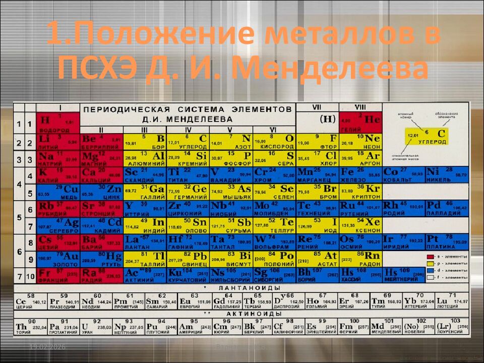 То,что мы знаем,- ограничено, а то чего мы не знаем, - бесконечно» П.Лаплас