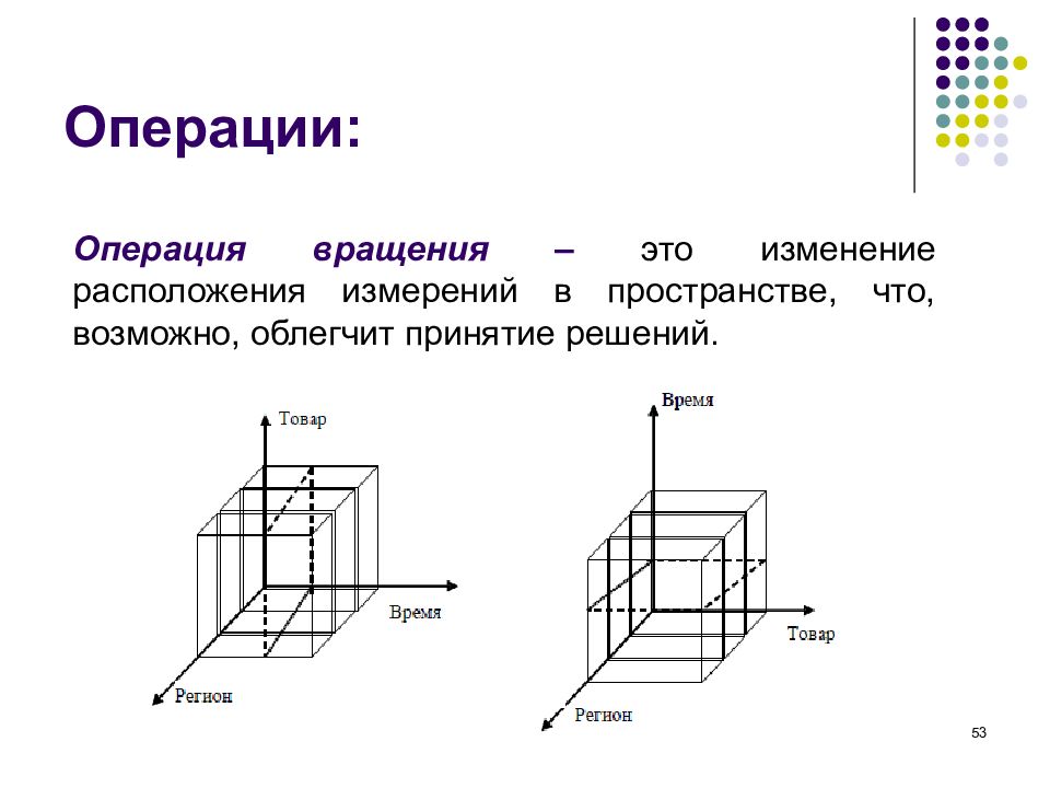 Изменения расположения. Операция вращения. Мерность. Мерность пространства презентация. Мерность это простыми словами.