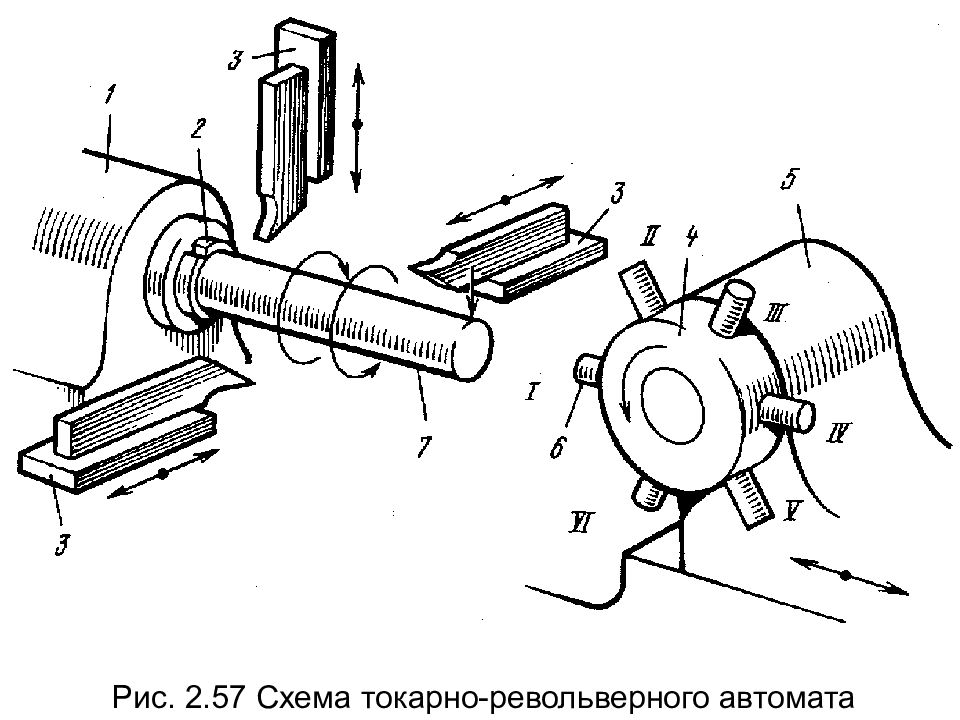 Токарно револьверного автомата 1б140 кинематическая схема