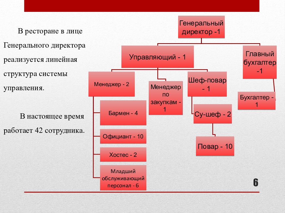 Управляющие директор зам директор. Структура управления рестораном. Структура управления генеральный директор. Организационная структура ресторана. Иерархия в ресторане.