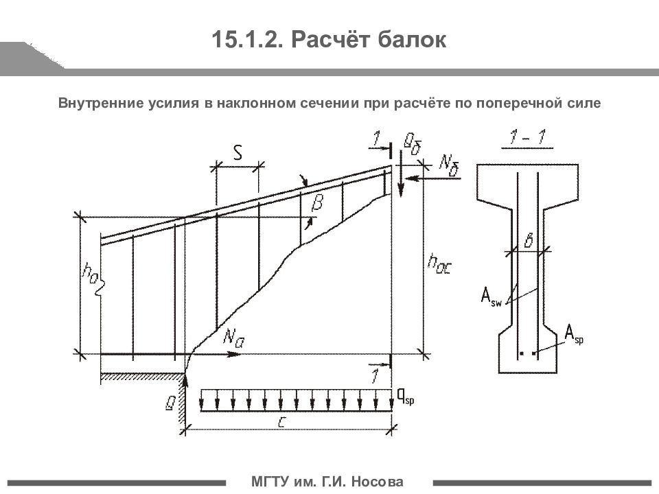 Усилия в балках