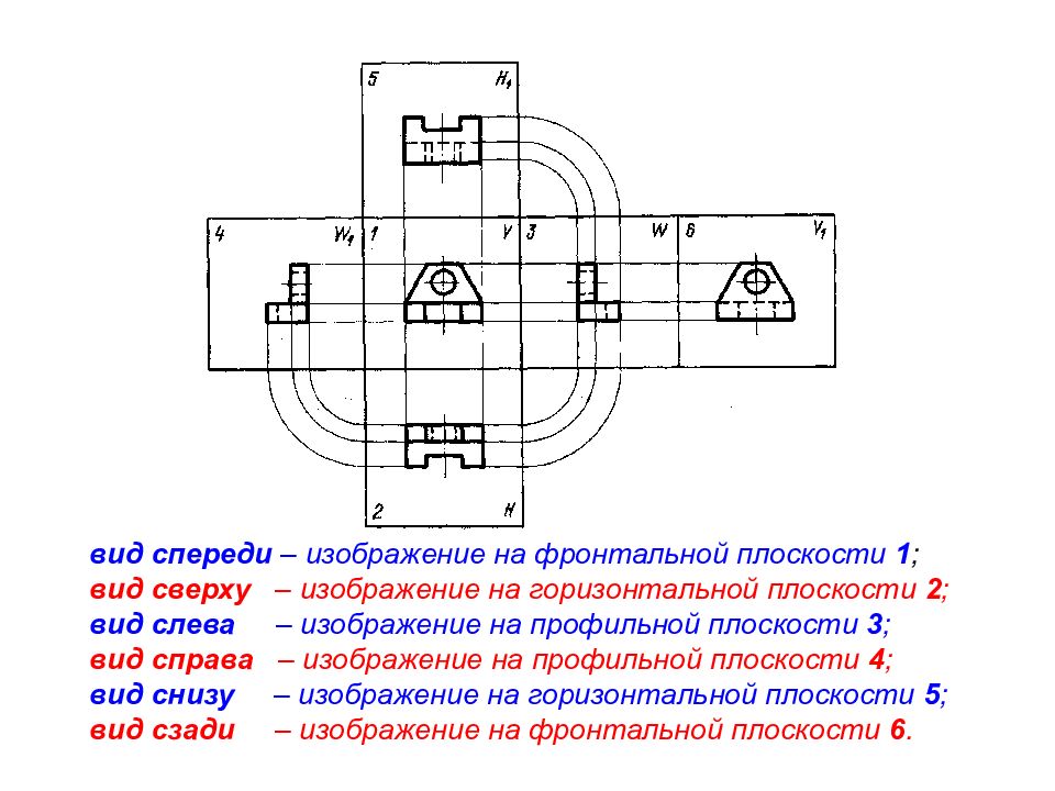 Какое изображение называется видом слева