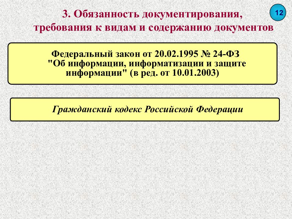 Фз от 24 ноября 1995. Правовые основы документирования информации. Нормативно-методическое и правовое обеспечение суп.. Правовое обеспечение процесса документирования. Содержание юридического документирования.