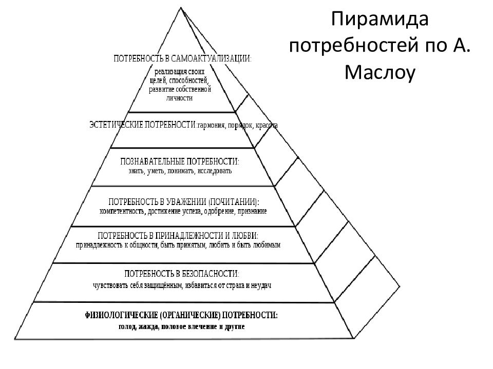 Потребность в безопасности в пирамиде маслоу. Потребности по Маслоу. Пирамида Маслоу 5 уровней. Треугольник Маслоу 7 уровней. Таблица Маслоу пирамида.