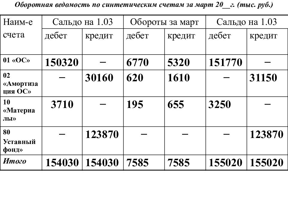 Задача счета и двойная запись