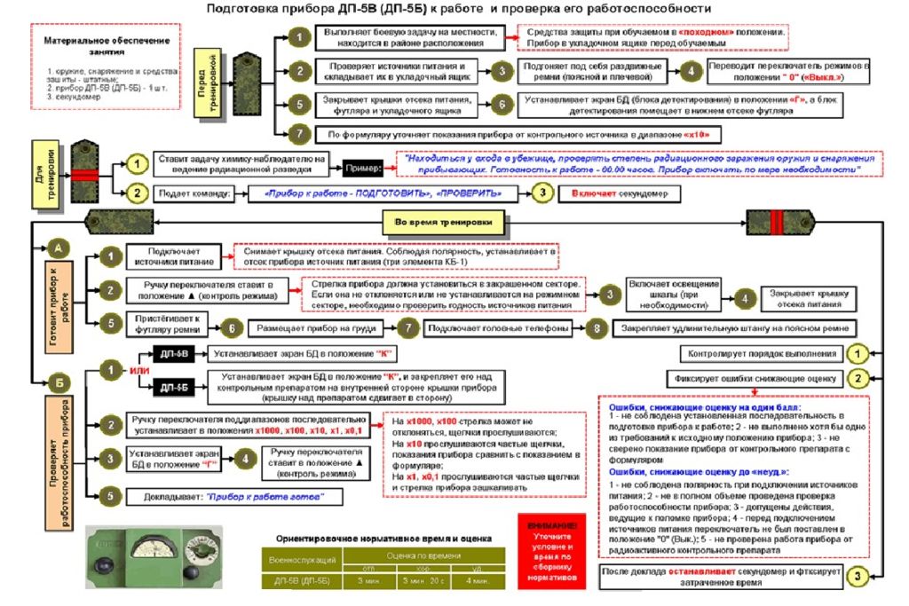 Радиационная химическая биологическая защита презентация