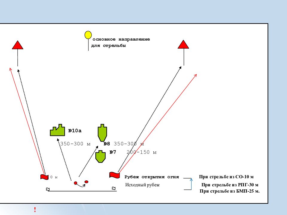 Рубеж открытия. Основное направление стрельбы. Знак основного направления стрельбы. Направление стрельбы схема. Размер основного направления стрельбы.