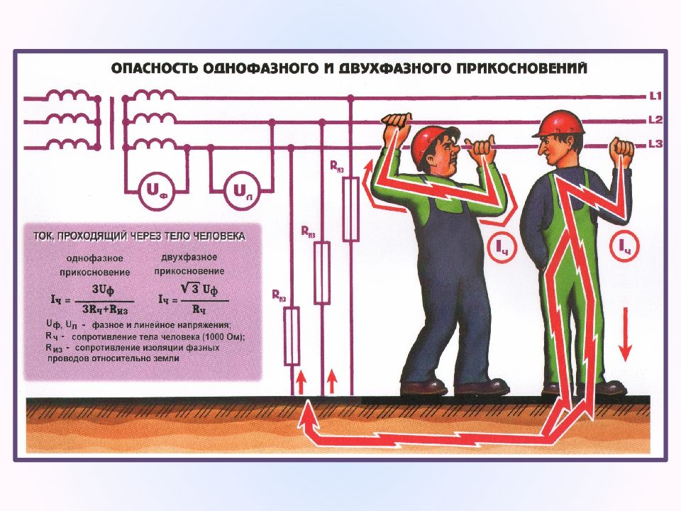 Ток прошел через человека. Ток через человека. Как проходит ток через тело человека. Электрический ток протекающий через тело человека. Напряжения прикосновения и токи через тело человека.