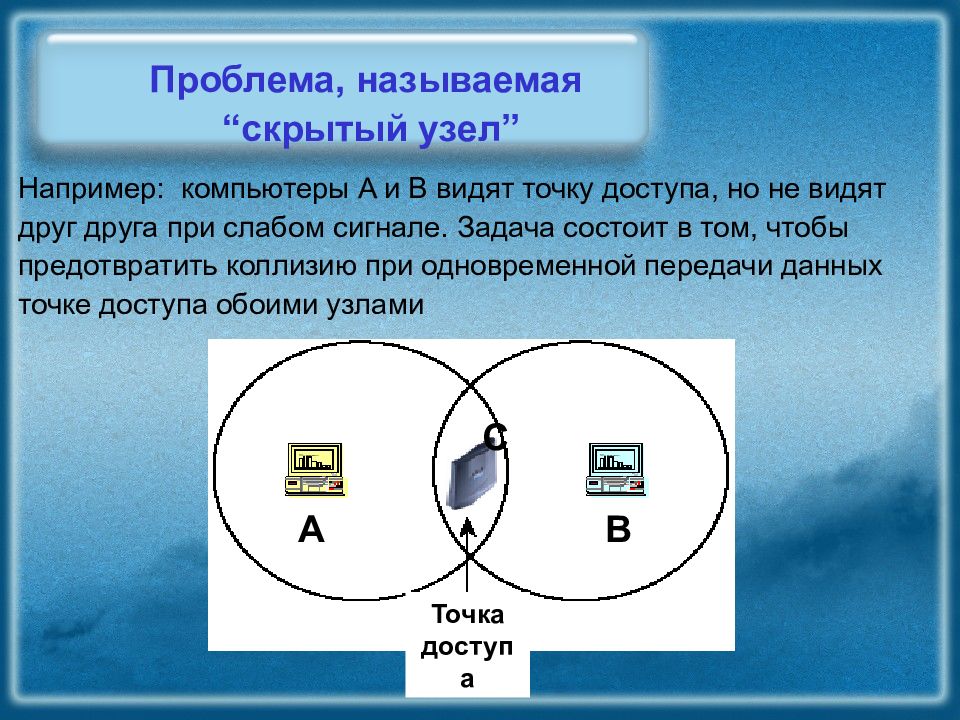 Презентация по беспроводным сетям