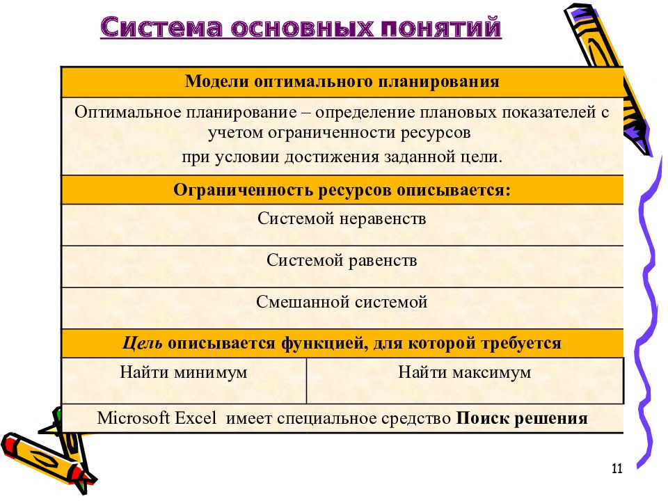 Проект оптимальное планирование 11 класс