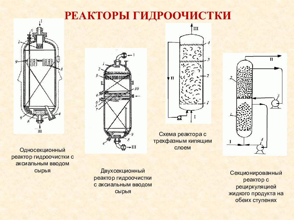 Гидроочистка дизельных топлив схема