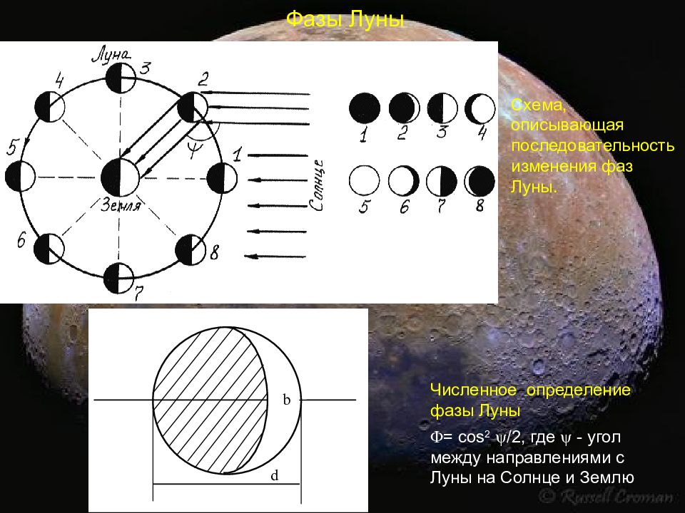 Фазы луны картинки схема