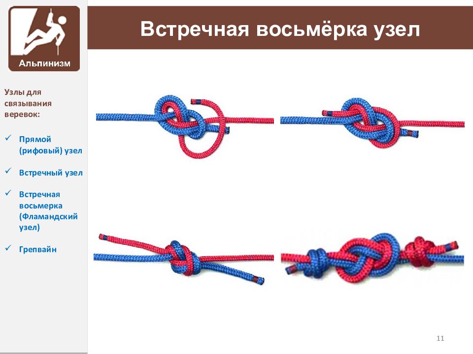 Система узлы. Фламандский узел(восьмерка). Встречная восьмерка узел. Узел встречная восьмерка для связывания веревок. Грейпвайн восьмерка узел.