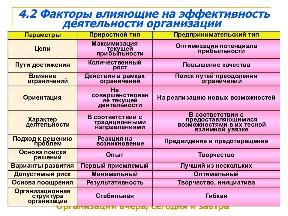 Факторы влияющие на эффективность проведения презентации