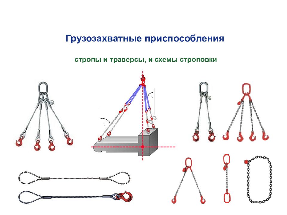 Какие строповки