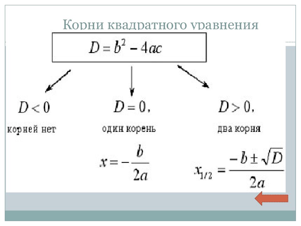 Дискриминант 8 класс презентация