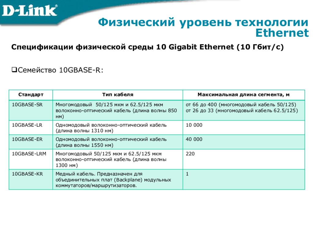 Уровень технологии. Спецификации технологии Gigabit Ethernet. Физические спецификации технологии Ethernet схема. Спецификации технологии fast Ethernet. Gigabit Ethernet принцип работы.