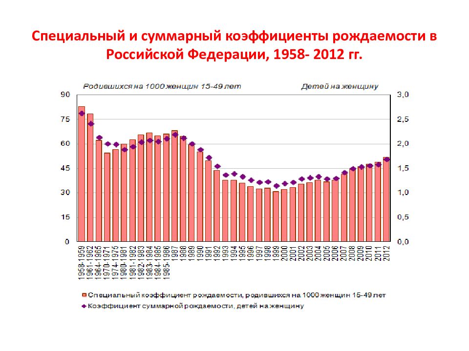 Суммарный коэффициент рождаемости. Коэффициент фертильности в России по годам. Динамика суммарного коэффициента рождаемости в России 2020. Суммарный коэффициент рождаемости РФ 2015-2020. Суммарный коэффициент рождаемости в России.