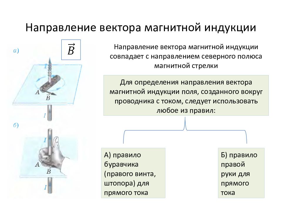 На рисунке указано направление тока и направление вектора индукции магнитного поля определите на