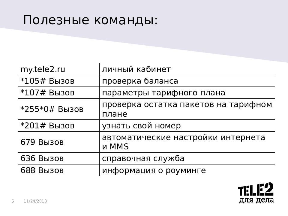 Проект переплавка теле2