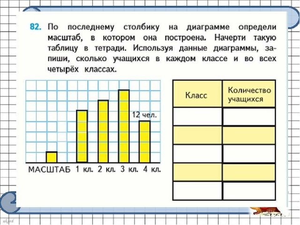 Задания по диаграммам