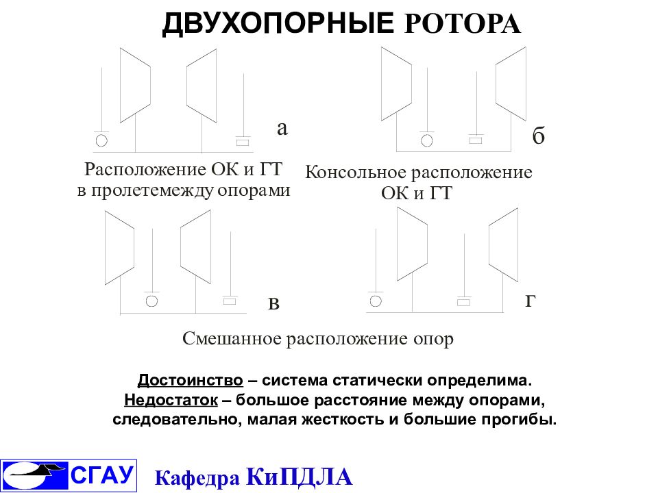 Конструктивно силовая схема