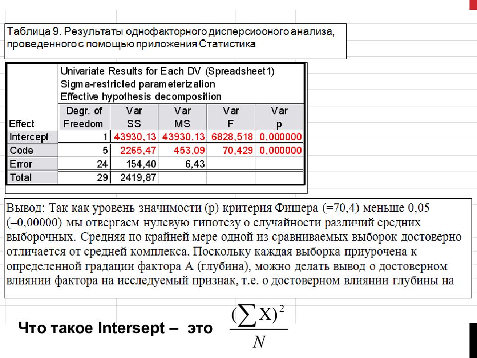 Результаты исследований представлены в таблице. Трехфакторный дисперсионный анализ. Таблица дисперсионного анализа. Дисперсионный анализ анова. Критерий Фишера дисперсионный анализ.