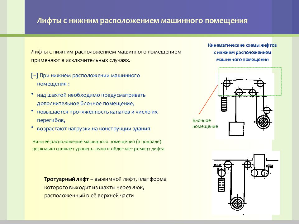 Кинематическая схема лифта