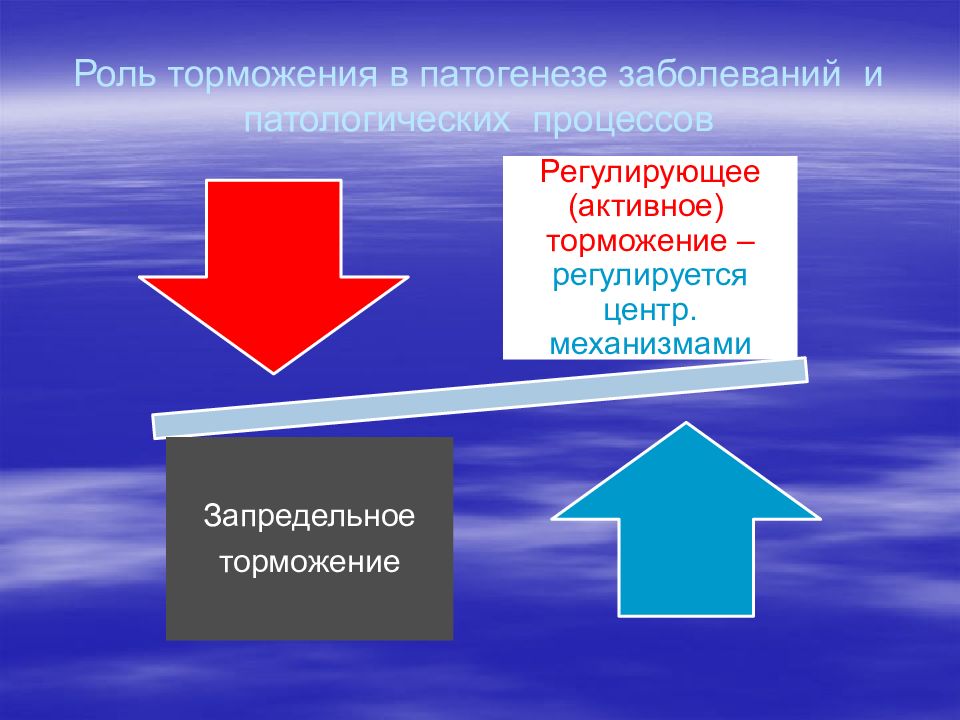 Схема распространения патологических процессов по брюшной полости