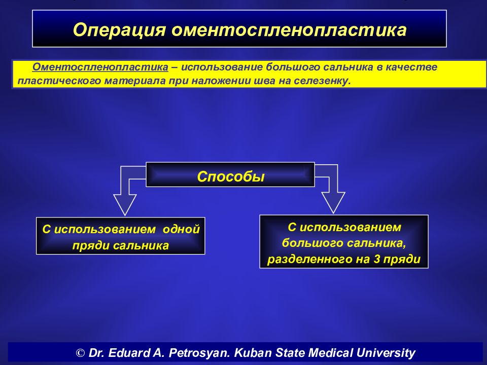 Операции на селезенке