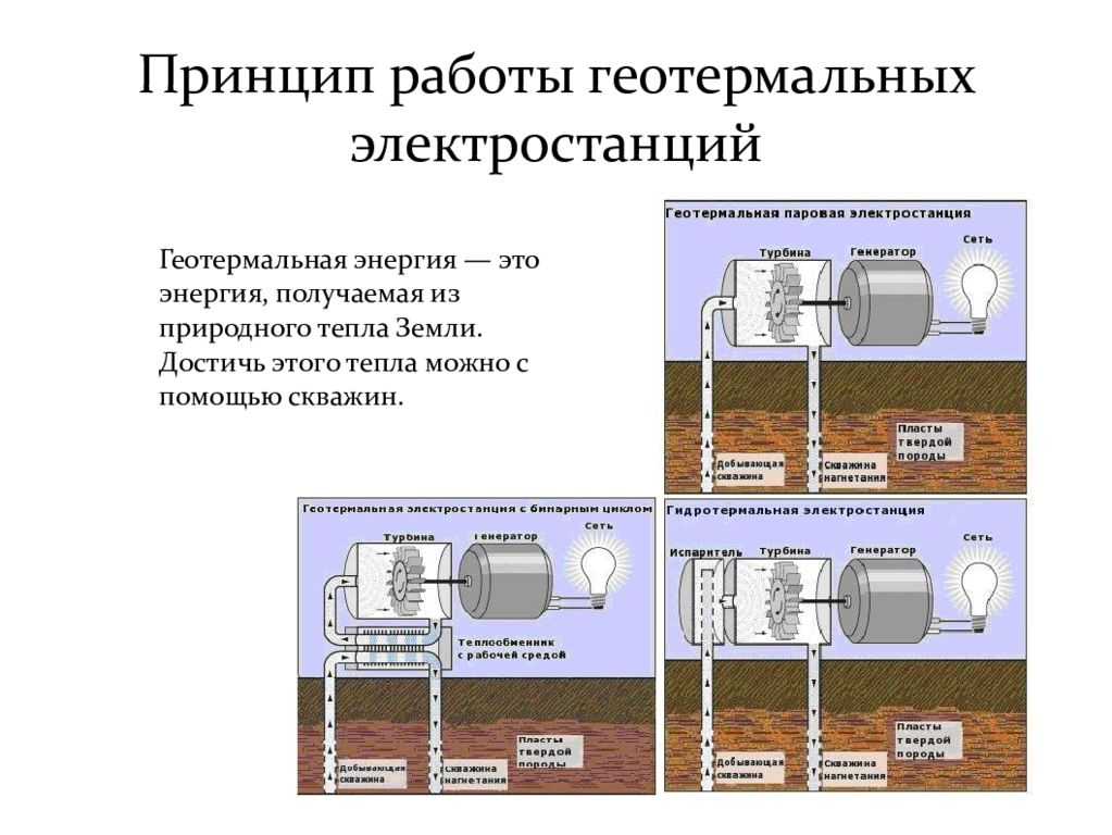 Принцип электростанций. Гидротермальная станция схема. Схема работы геотермальной электростанции. Принцип работы геотермальной электростанции схема. Принцип работы геотермальной электростанции непрямой метод.