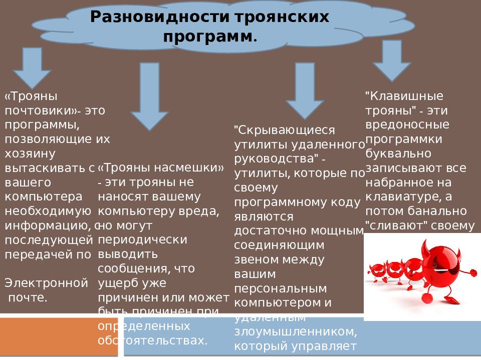 Троян вирус программа