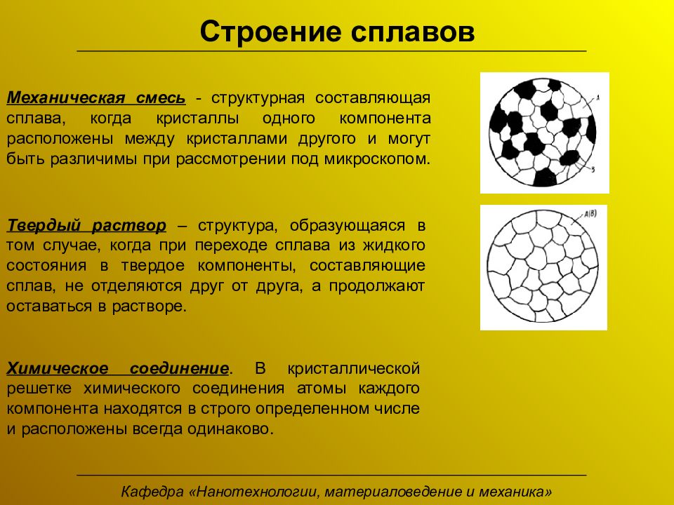 Химическое материаловедение презентация