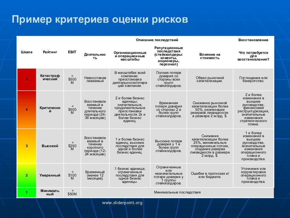 Карта рисков компании